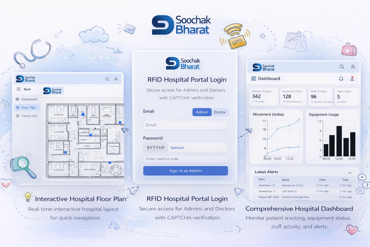 Hospital Asset & Patient Flow Software